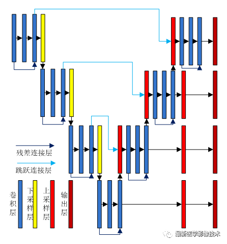 Tensorflow入门教程(二十五）——深度监督VNet（DSVNet）_2d