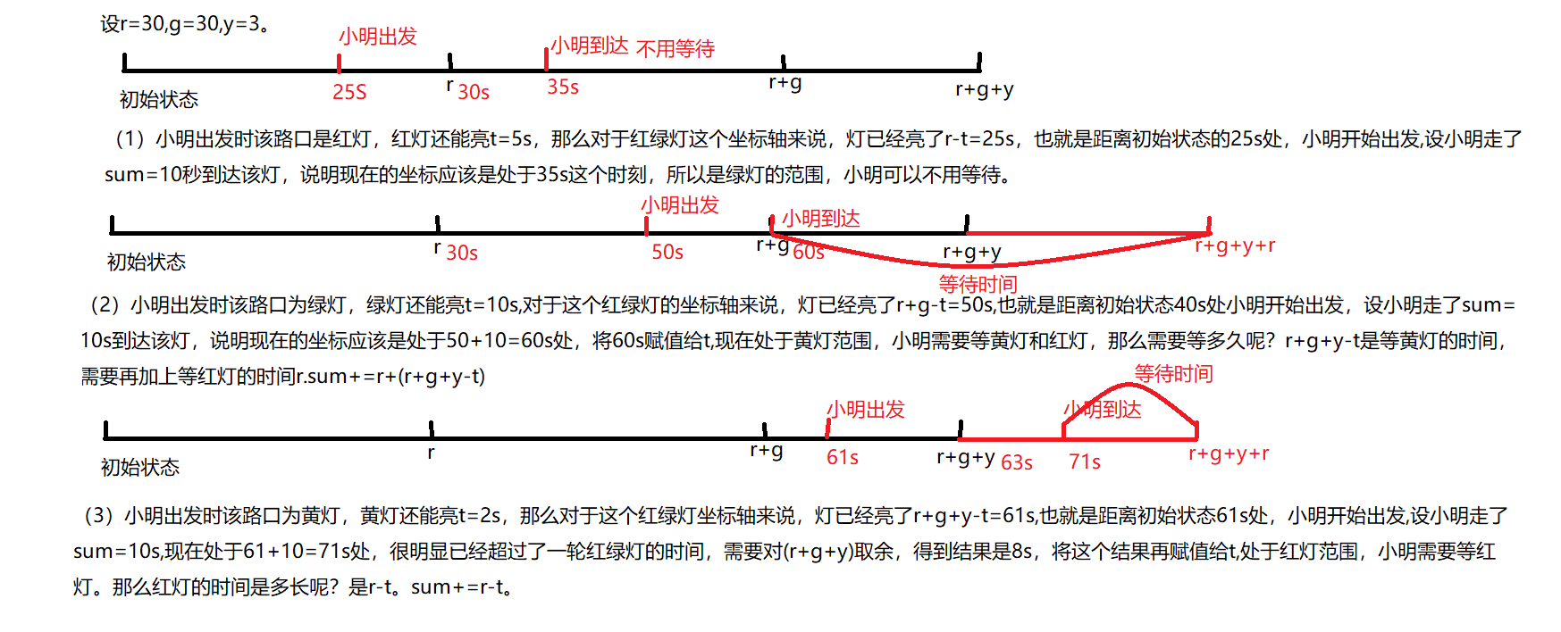 CCF201812-2小明放学_ios