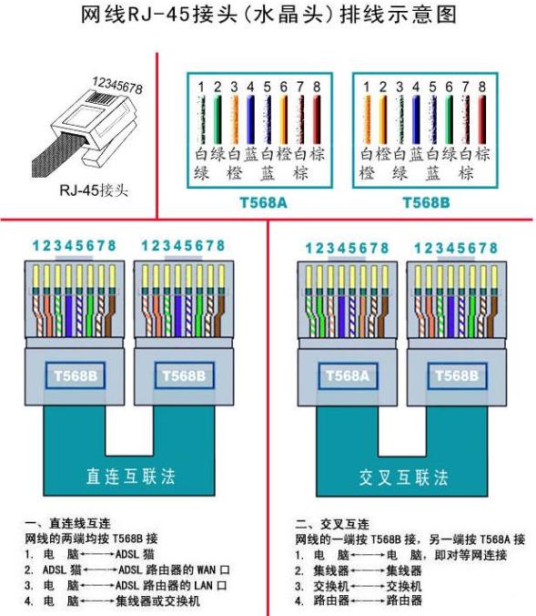 程序员第一课hello word,你知道网工第一课吗?