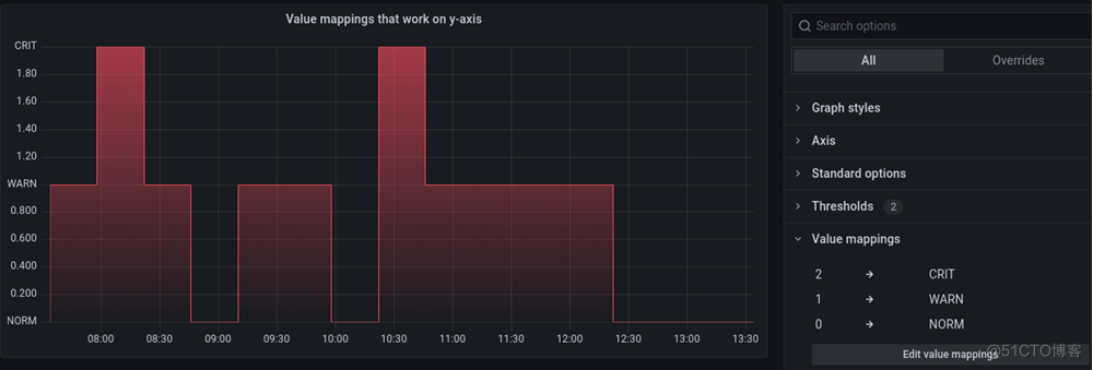 grafana面板-使用值映射格式化数据_时间序列_02