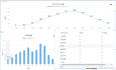 highcharts图表及报表展示、导出数据