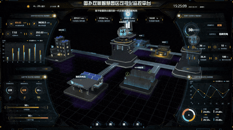 “新能源+储能“从数字孪生开始，图扑将智慧电力做到极致_数据可视化_02
