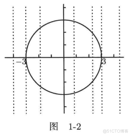 普林斯顿微积分读本第一章--函数、反函数_百度_60