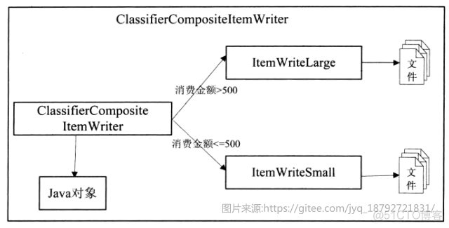 spring batch item writer详解_batch writer_33