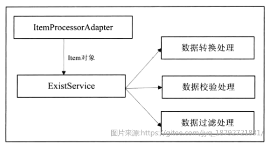 spring batch item process详解_batch处理操作_19