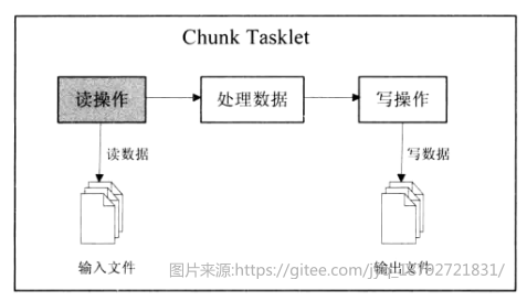 spring batch ItemReader详解_batch读取数据库