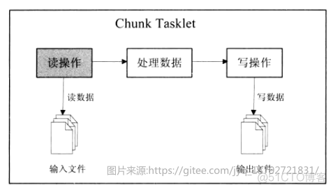 spring batch ItemReader详解_batch reader