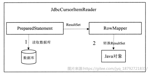 spring batch ItemReader详解_batch读_04