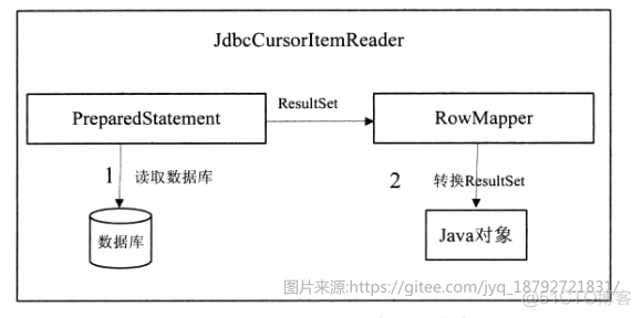 spring batch ItemReader详解_batch读_04