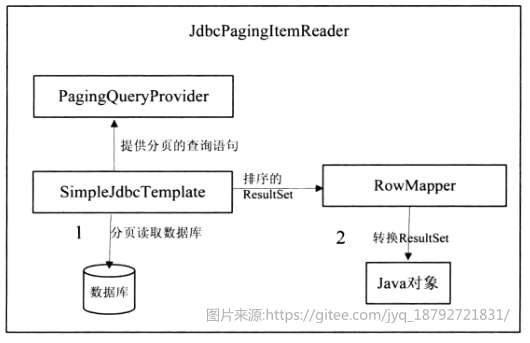 spring batch ItemReader详解_batch reader_22