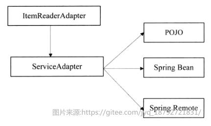 spring batch ItemReader详解_ItemReader_45