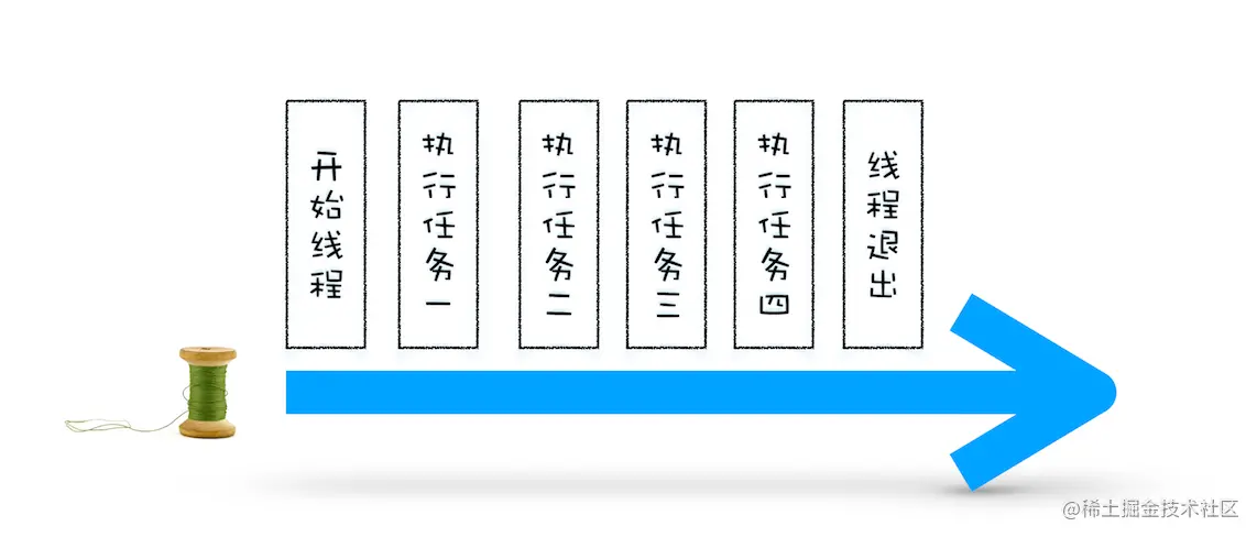 浅谈浏览器架构、单线程js、事件循环、消息队列、宏任务和微任务_事件循环_11