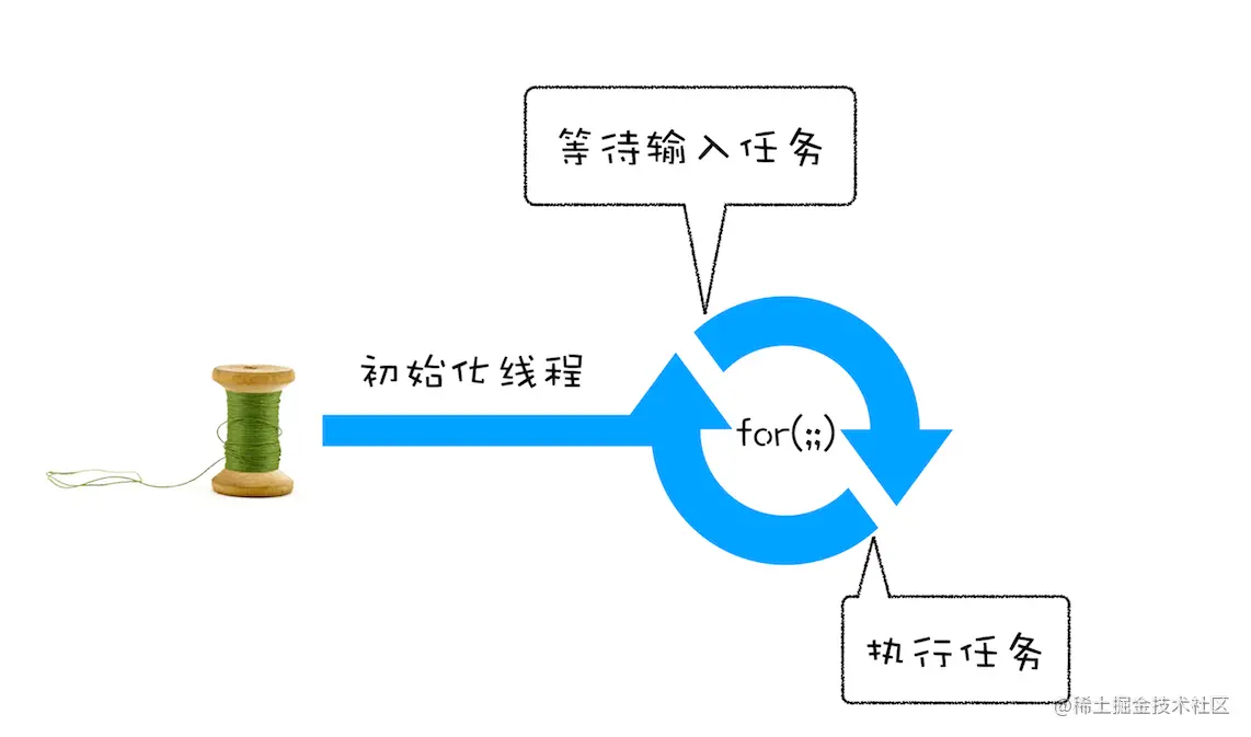 浅谈浏览器架构、单线程js、事件循环、消息队列、宏任务和微任务_消息队列_12