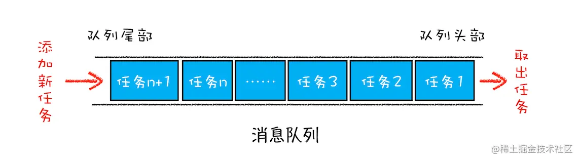 浅谈浏览器架构、单线程js、事件循环、消息队列、宏任务和微任务_JavaScript_14