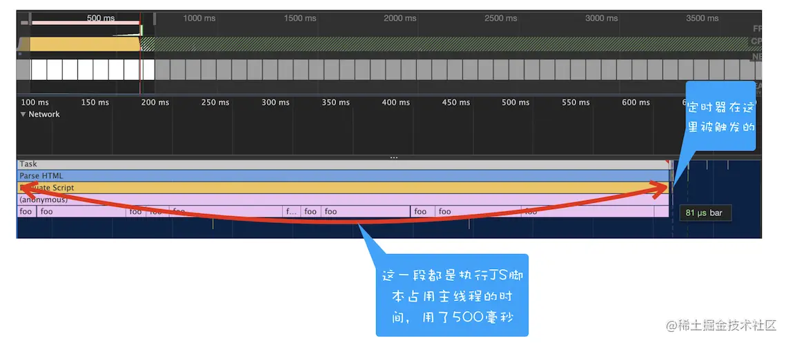 浅谈浏览器架构、单线程js、事件循环、消息队列、宏任务和微任务_事件循环_18