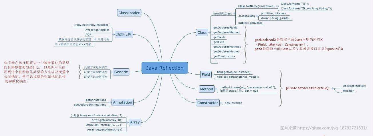 Java--反射详解_Java反射如何使用