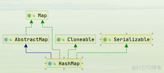 Java基础--HashMap源码_HashMap源码