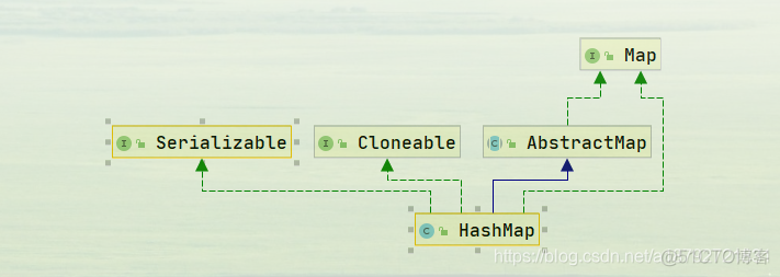 Java基础--HashMap源码_HashMap源码_03