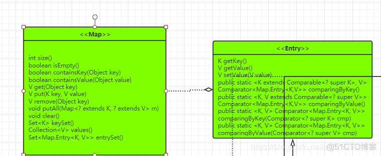 Java基础--HashMap源码_HashMap源码_04