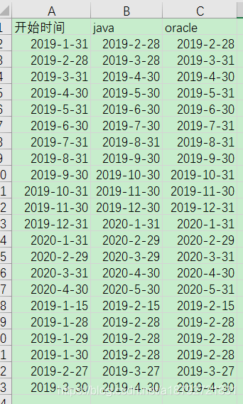 java Calendar类的add方法与oracle的add_months方法的使用_同样的计算方式不同计算结果_03