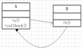 【转载】Java回调机制解读