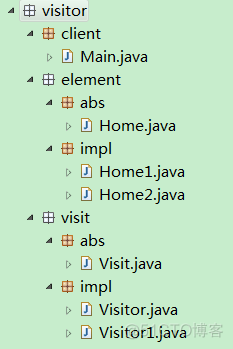 23种设计模式----访问者模式----行为型模式_数据与操作分离