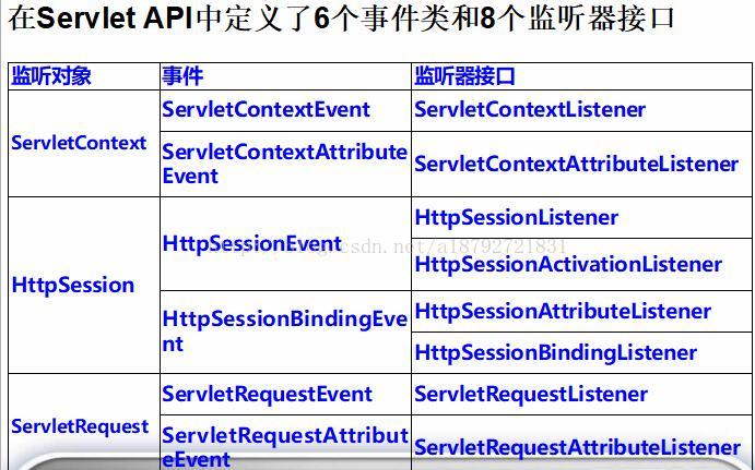 servlet中的监听器深入_appliction_02