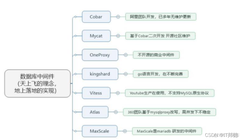 MySQL夺命15问，你能坚持到第几问？_数据_02