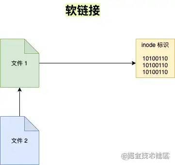 2万字系统总结，带你实现Linux命令自由_vim_08