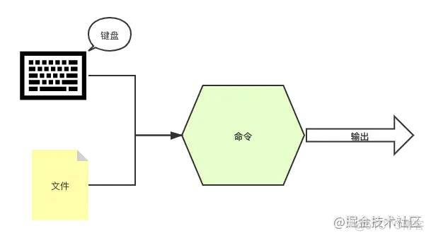 2万字系统总结，带你实现Linux命令自由_vim_13