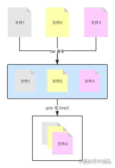 2万字系统总结，带你实现Linux命令自由_群组_16