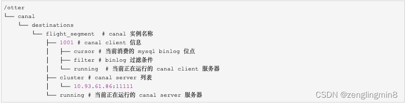 canal集群部署及使用_mysql_03