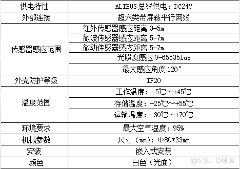 节能、高效的机场智能照明管控_智能控制_02