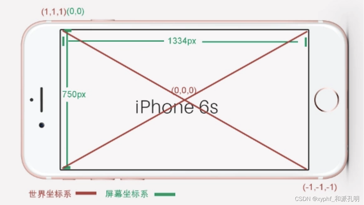 ThreeJS中选中物体，并显示相关信息_世界坐标系