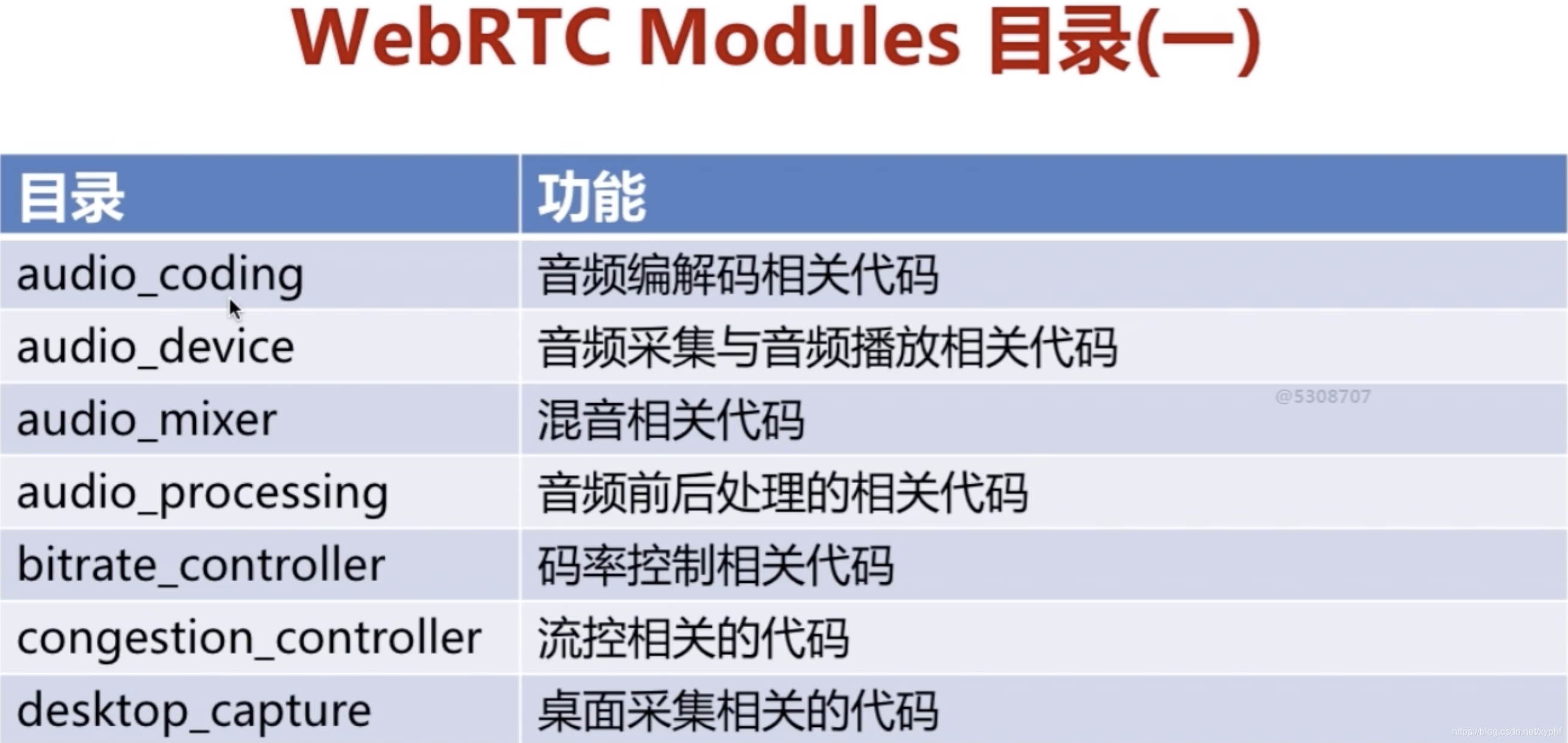 二、第二节 WebRTC源码目录结构_编解码