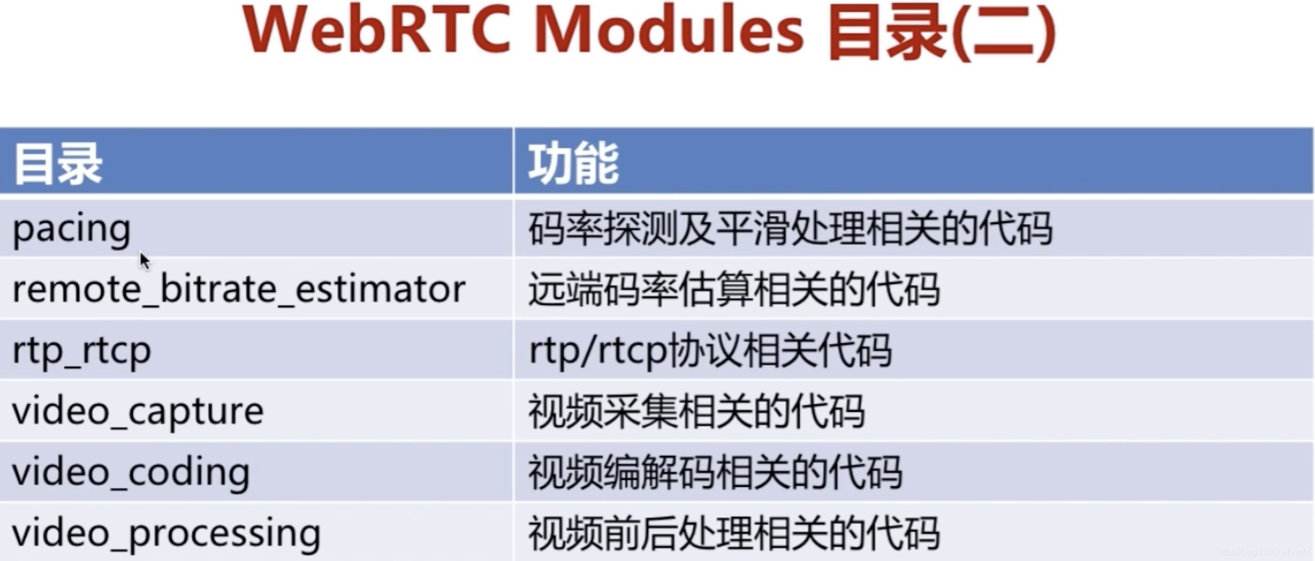 二、第二节 WebRTC源码目录结构_编解码_02