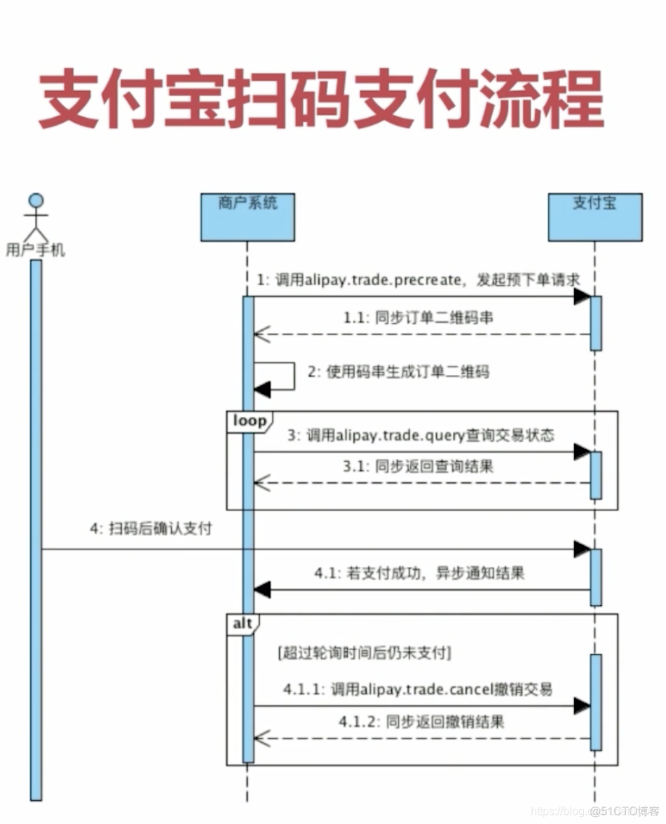 2、支付宝支付功能对接要点解析_支付宝_08