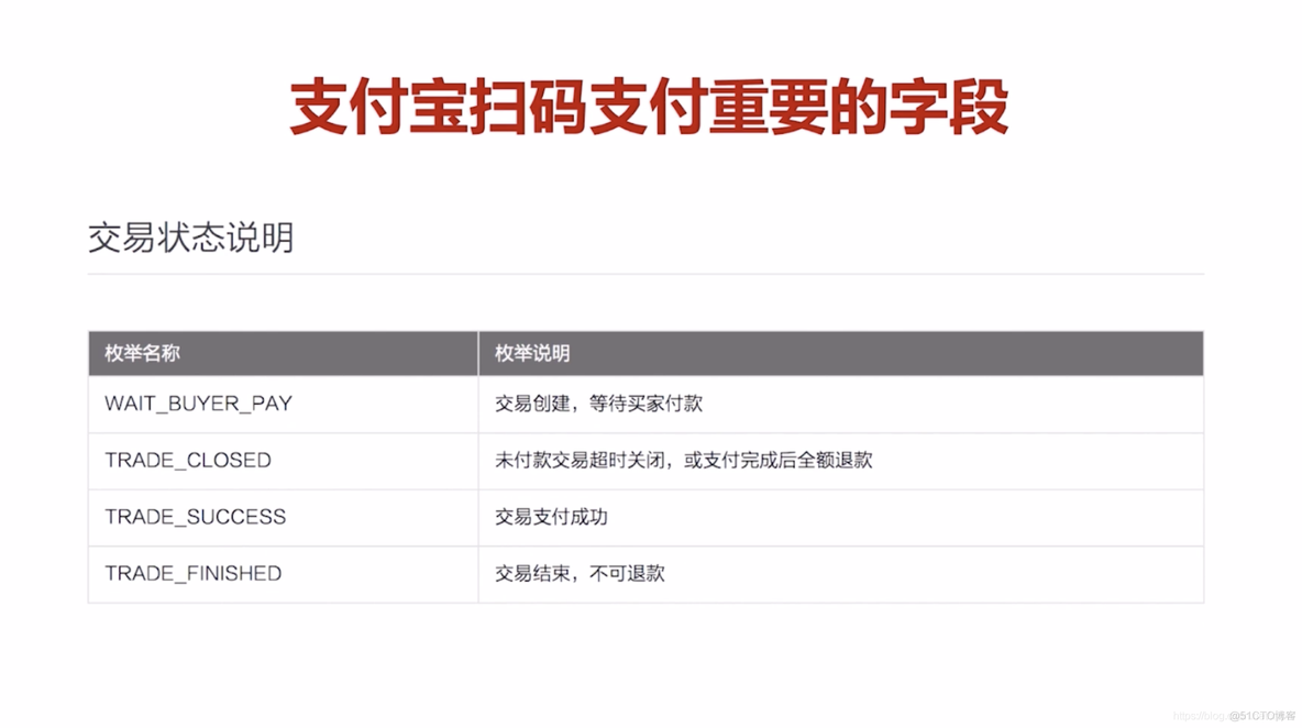 2、支付宝支付功能对接要点解析_支付宝_11