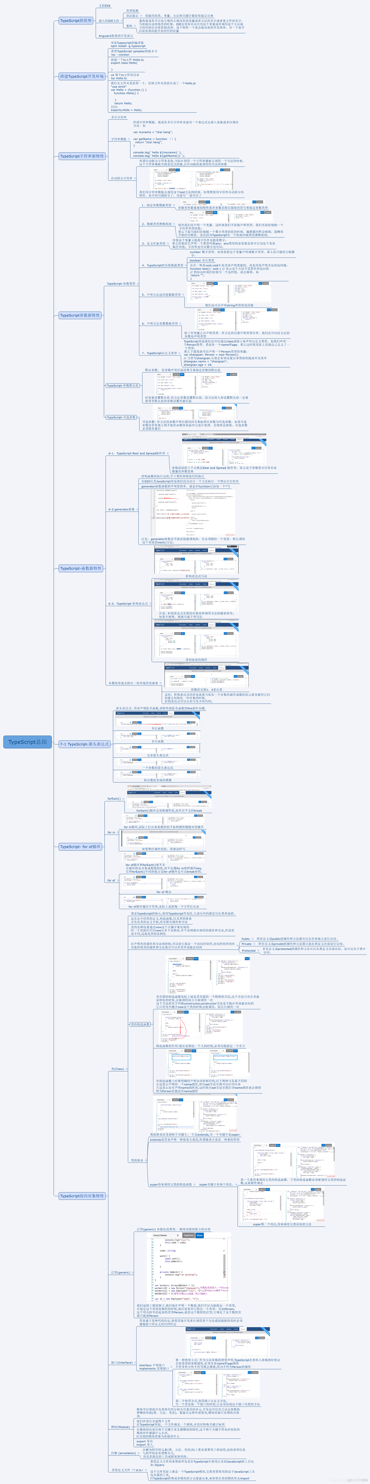 一、TypeScript简介_javascript