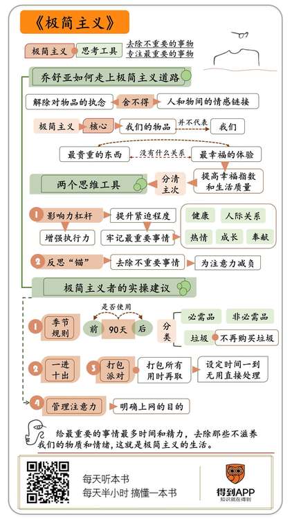 极简主义_购物网站