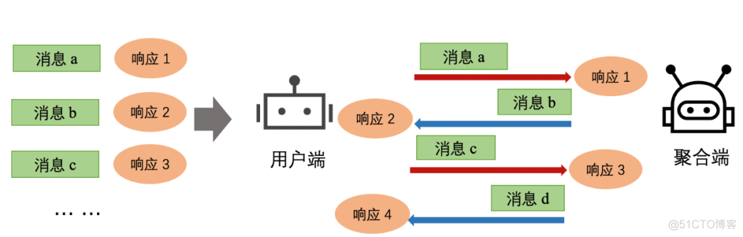 今日开源：阿里达摩院最新框架FederatedScope来了！（源代码下载）_目标检测_04