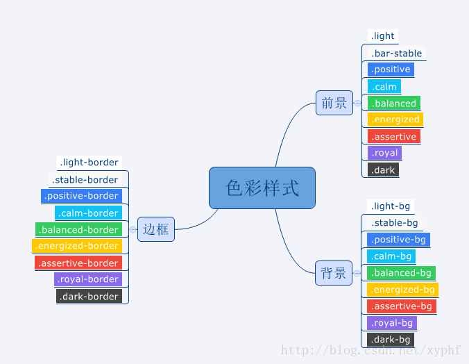 移动app之ionic框架css布局_ico_07