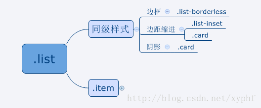 移动app之ionic框架css布局_ico_09