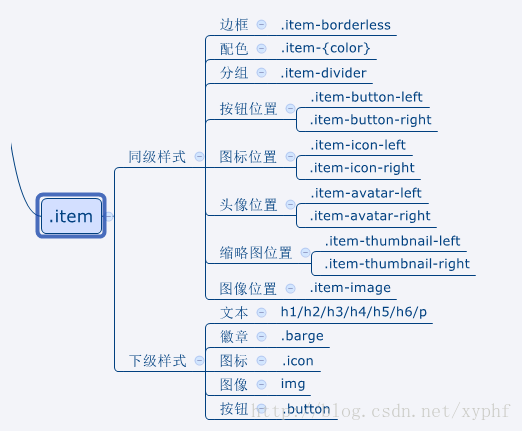 移动app之ionic框架css布局_ionic_10