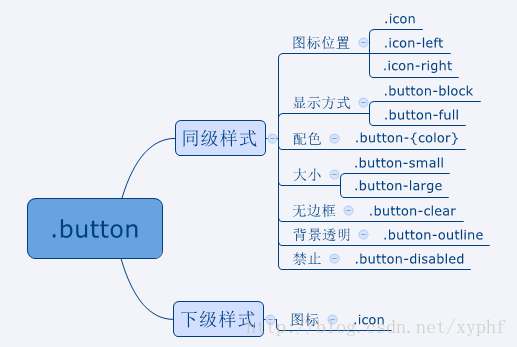 移动app之ionic框架css布局_angularJS_16