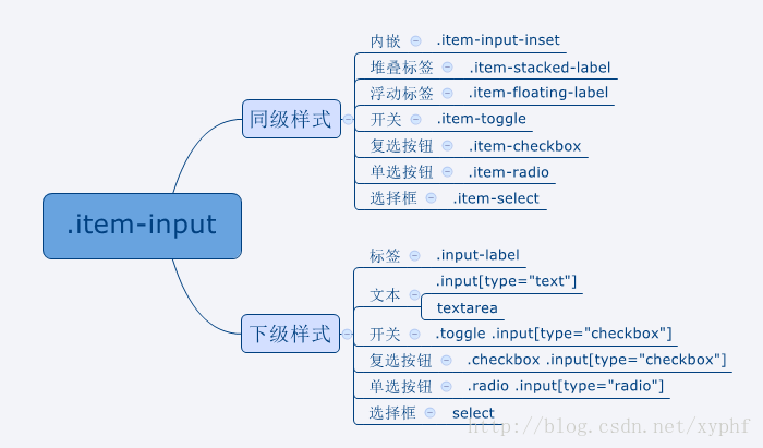 移动app之ionic框架css布局_ico_17