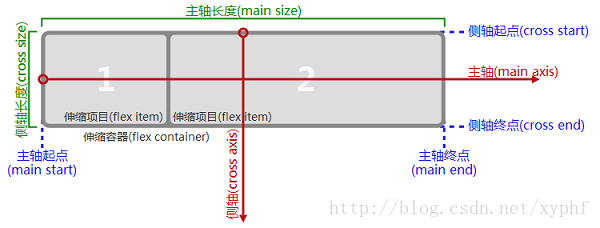 移动app之ionic框架css布局_ico_31