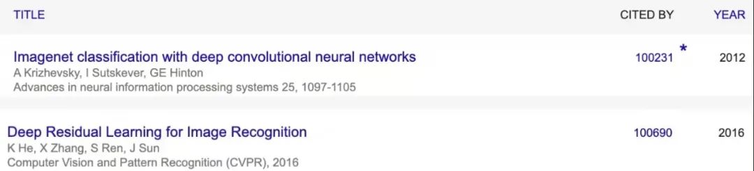 吃瓜！！！何恺明的ResNet论文，被引量刚刚突破10万大关_卷积神经网络_09