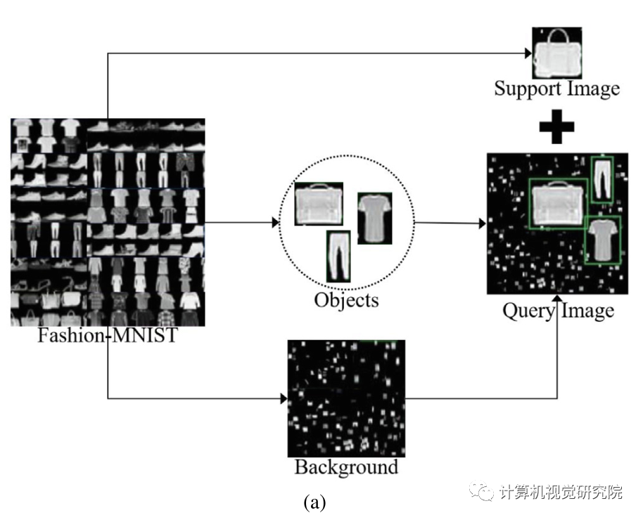 一区SCI新目标检测框架 | one-shot的条件目标检测_计算机视觉_09