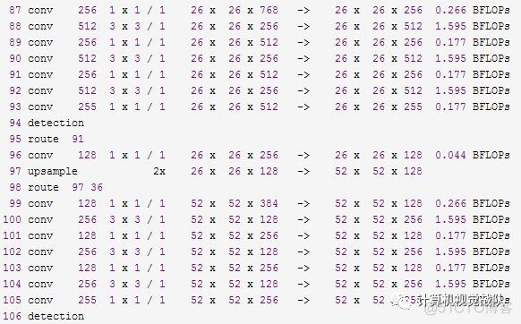 新加入同学期待已久的YOLO V3_Soft_08